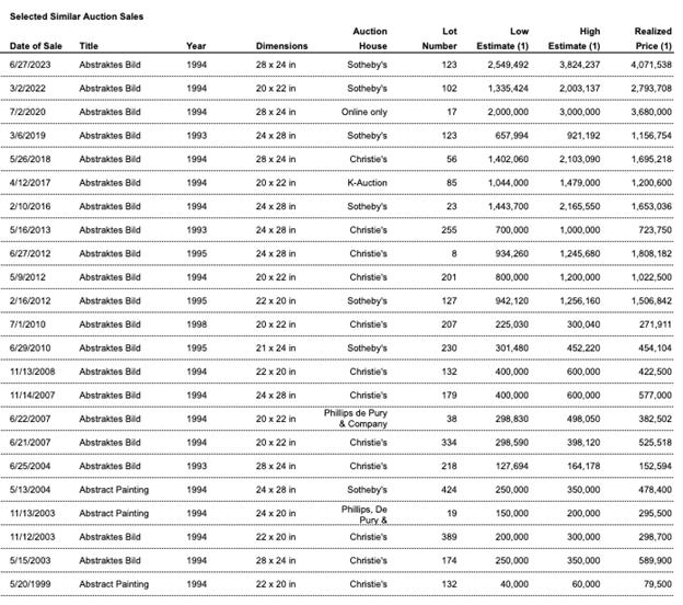 A table with numbers and a list of items

Description automatically generated